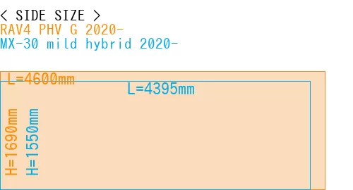 #RAV4 PHV G 2020- + MX-30 mild hybrid 2020-